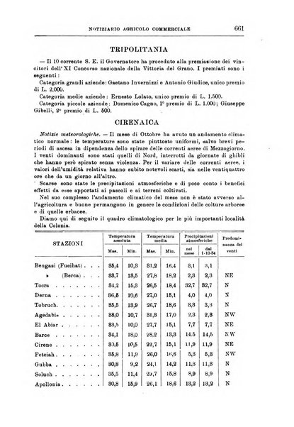 L'agricoltura coloniale organo dell'Istituto agricolo coloniale italiano e dell'Ufficio agrario sperimentale dell'Eritrea