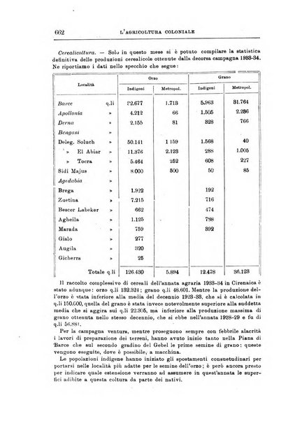 L'agricoltura coloniale organo dell'Istituto agricolo coloniale italiano e dell'Ufficio agrario sperimentale dell'Eritrea