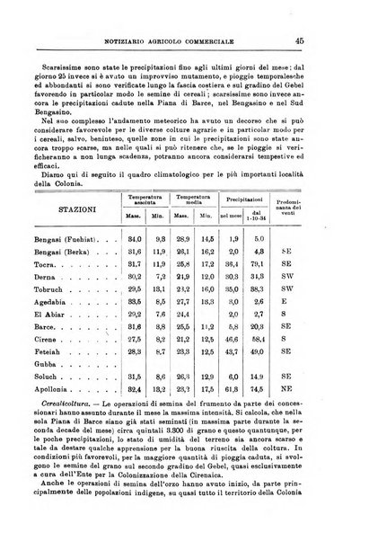 L'agricoltura coloniale organo dell'Istituto agricolo coloniale italiano e dell'Ufficio agrario sperimentale dell'Eritrea