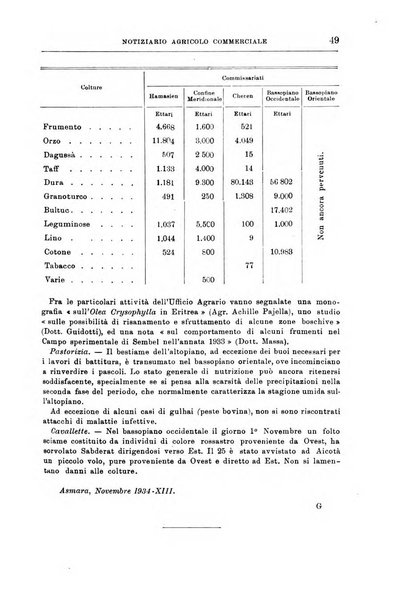 L'agricoltura coloniale organo dell'Istituto agricolo coloniale italiano e dell'Ufficio agrario sperimentale dell'Eritrea