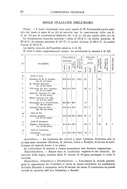 L'agricoltura coloniale organo dell'Istituto agricolo coloniale italiano e dell'Ufficio agrario sperimentale dell'Eritrea