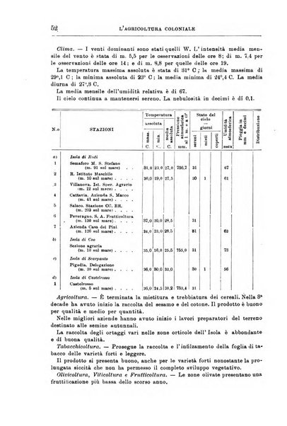 L'agricoltura coloniale organo dell'Istituto agricolo coloniale italiano e dell'Ufficio agrario sperimentale dell'Eritrea