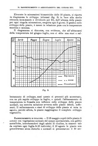 L'agricoltura coloniale organo dell'Istituto agricolo coloniale italiano e dell'Ufficio agrario sperimentale dell'Eritrea