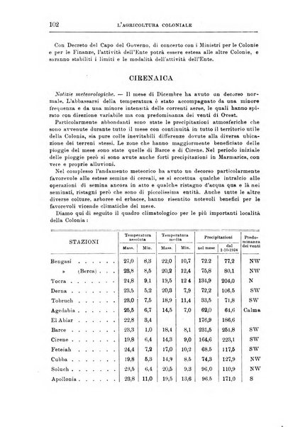 L'agricoltura coloniale organo dell'Istituto agricolo coloniale italiano e dell'Ufficio agrario sperimentale dell'Eritrea