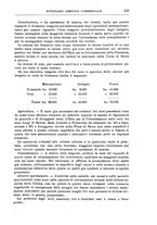 giornale/TO00199161/1935/unico/00000113