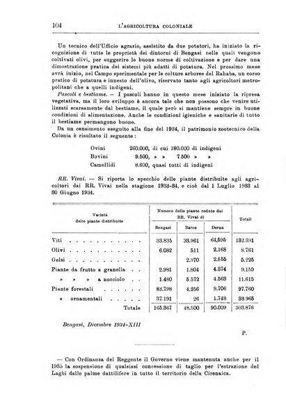 L'agricoltura coloniale organo dell'Istituto agricolo coloniale italiano e dell'Ufficio agrario sperimentale dell'Eritrea