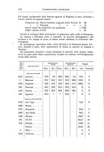 L'agricoltura coloniale organo dell'Istituto agricolo coloniale italiano e dell'Ufficio agrario sperimentale dell'Eritrea