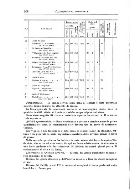 L'agricoltura coloniale organo dell'Istituto agricolo coloniale italiano e dell'Ufficio agrario sperimentale dell'Eritrea