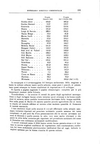 L'agricoltura coloniale organo dell'Istituto agricolo coloniale italiano e dell'Ufficio agrario sperimentale dell'Eritrea