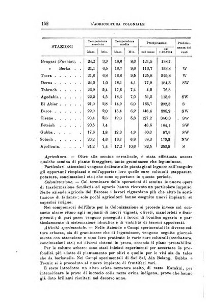 L'agricoltura coloniale organo dell'Istituto agricolo coloniale italiano e dell'Ufficio agrario sperimentale dell'Eritrea