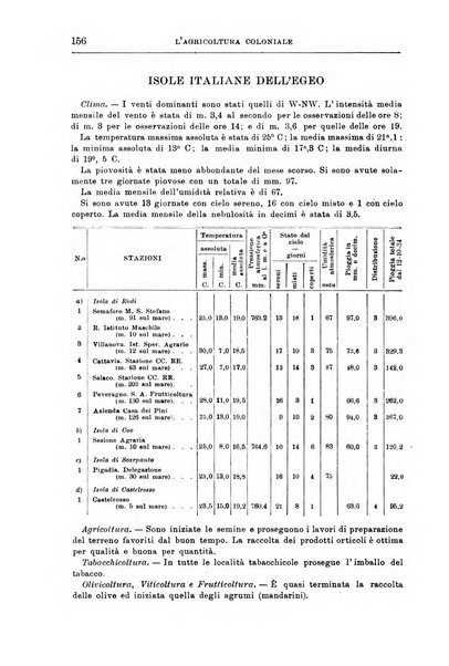 L'agricoltura coloniale organo dell'Istituto agricolo coloniale italiano e dell'Ufficio agrario sperimentale dell'Eritrea