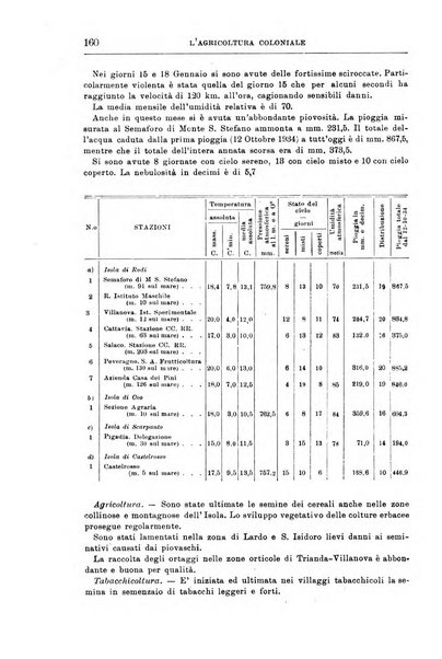 L'agricoltura coloniale organo dell'Istituto agricolo coloniale italiano e dell'Ufficio agrario sperimentale dell'Eritrea