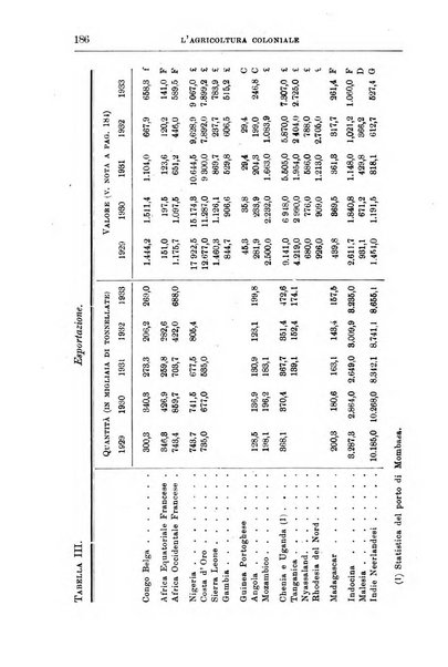 L'agricoltura coloniale organo dell'Istituto agricolo coloniale italiano e dell'Ufficio agrario sperimentale dell'Eritrea