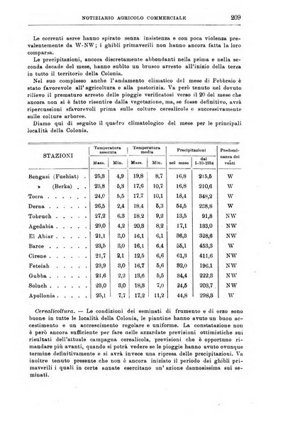 L'agricoltura coloniale organo dell'Istituto agricolo coloniale italiano e dell'Ufficio agrario sperimentale dell'Eritrea