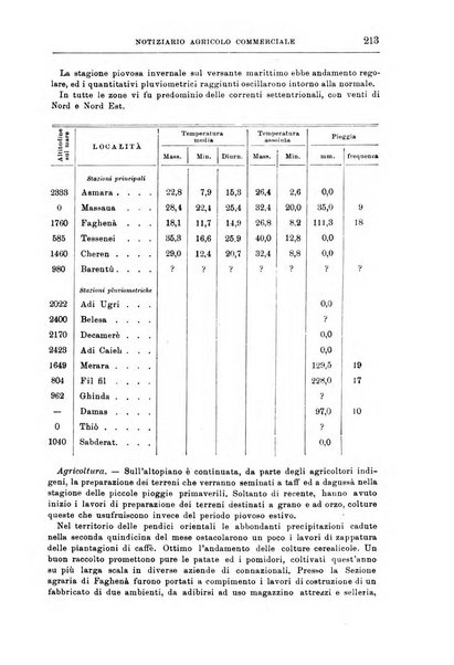 L'agricoltura coloniale organo dell'Istituto agricolo coloniale italiano e dell'Ufficio agrario sperimentale dell'Eritrea