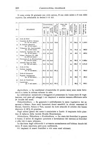 L'agricoltura coloniale organo dell'Istituto agricolo coloniale italiano e dell'Ufficio agrario sperimentale dell'Eritrea