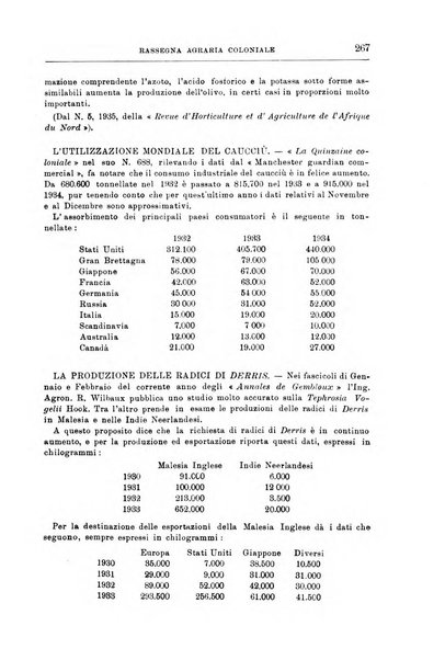 L'agricoltura coloniale organo dell'Istituto agricolo coloniale italiano e dell'Ufficio agrario sperimentale dell'Eritrea