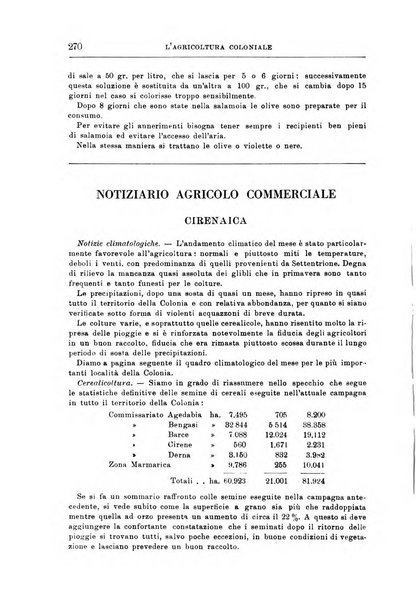 L'agricoltura coloniale organo dell'Istituto agricolo coloniale italiano e dell'Ufficio agrario sperimentale dell'Eritrea