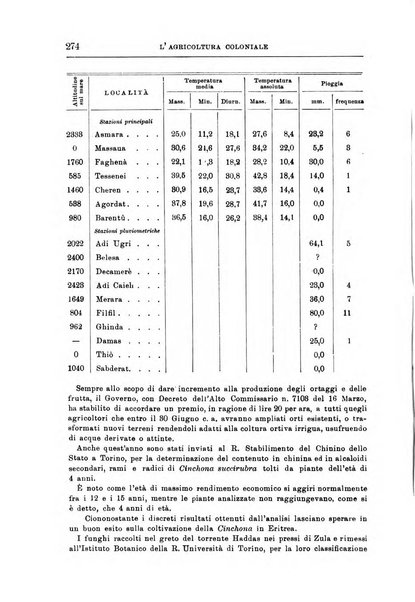 L'agricoltura coloniale organo dell'Istituto agricolo coloniale italiano e dell'Ufficio agrario sperimentale dell'Eritrea