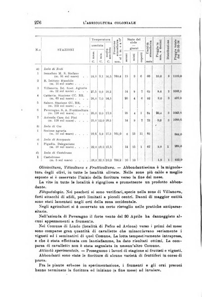 L'agricoltura coloniale organo dell'Istituto agricolo coloniale italiano e dell'Ufficio agrario sperimentale dell'Eritrea