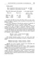 giornale/TO00199161/1935/unico/00000365