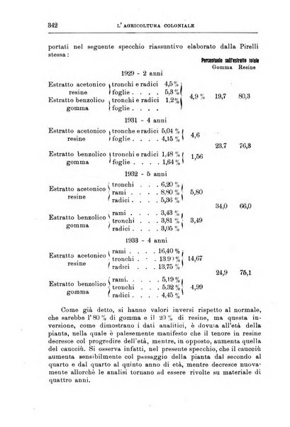 L'agricoltura coloniale organo dell'Istituto agricolo coloniale italiano e dell'Ufficio agrario sperimentale dell'Eritrea