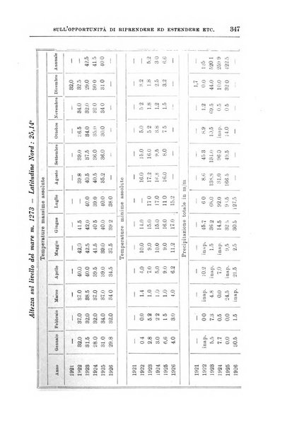 L'agricoltura coloniale organo dell'Istituto agricolo coloniale italiano e dell'Ufficio agrario sperimentale dell'Eritrea