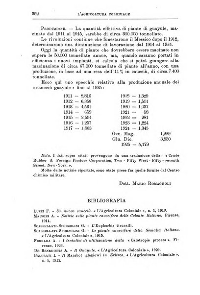 L'agricoltura coloniale organo dell'Istituto agricolo coloniale italiano e dell'Ufficio agrario sperimentale dell'Eritrea