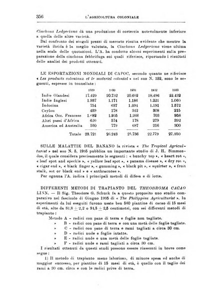 L'agricoltura coloniale organo dell'Istituto agricolo coloniale italiano e dell'Ufficio agrario sperimentale dell'Eritrea