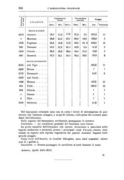 L'agricoltura coloniale organo dell'Istituto agricolo coloniale italiano e dell'Ufficio agrario sperimentale dell'Eritrea