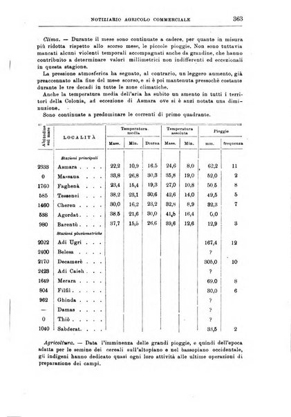 L'agricoltura coloniale organo dell'Istituto agricolo coloniale italiano e dell'Ufficio agrario sperimentale dell'Eritrea