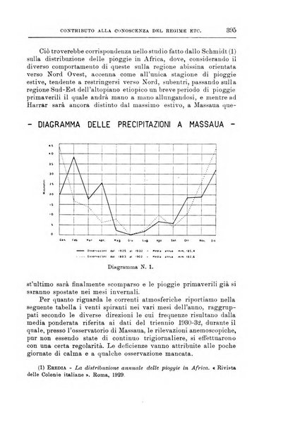 L'agricoltura coloniale organo dell'Istituto agricolo coloniale italiano e dell'Ufficio agrario sperimentale dell'Eritrea