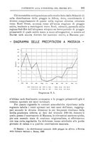 giornale/TO00199161/1935/unico/00000425