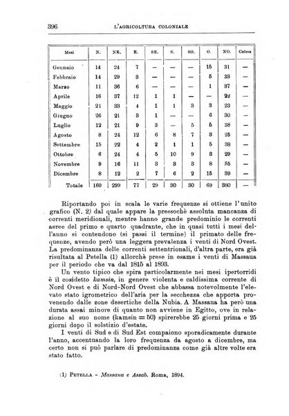 L'agricoltura coloniale organo dell'Istituto agricolo coloniale italiano e dell'Ufficio agrario sperimentale dell'Eritrea