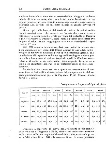 L'agricoltura coloniale organo dell'Istituto agricolo coloniale italiano e dell'Ufficio agrario sperimentale dell'Eritrea