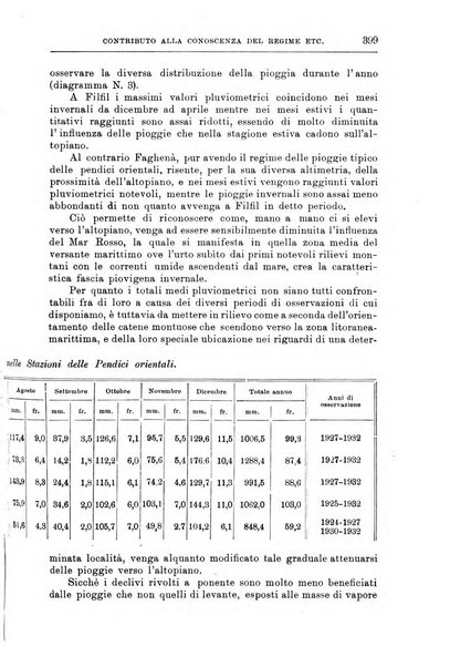 L'agricoltura coloniale organo dell'Istituto agricolo coloniale italiano e dell'Ufficio agrario sperimentale dell'Eritrea