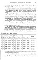 giornale/TO00199161/1935/unico/00000429