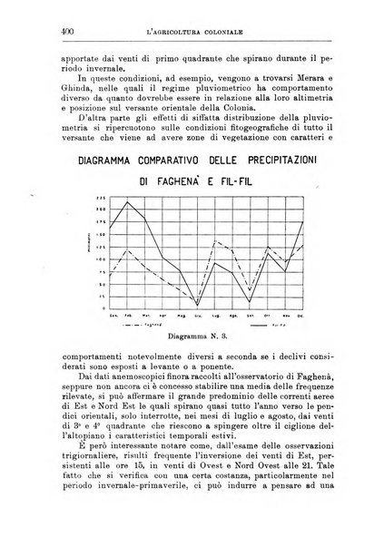 L'agricoltura coloniale organo dell'Istituto agricolo coloniale italiano e dell'Ufficio agrario sperimentale dell'Eritrea