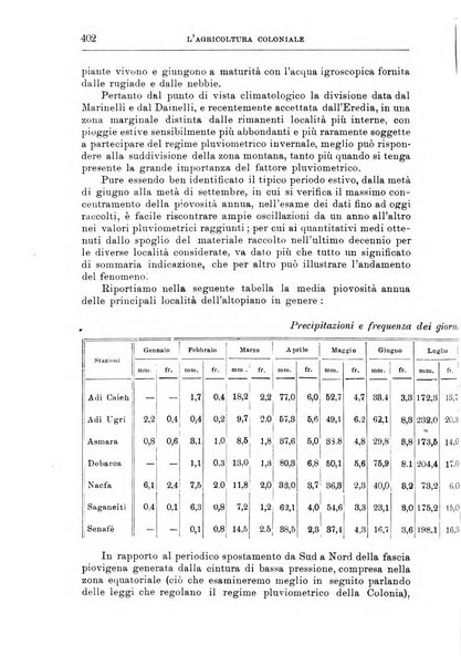 L'agricoltura coloniale organo dell'Istituto agricolo coloniale italiano e dell'Ufficio agrario sperimentale dell'Eritrea