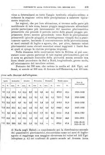 L'agricoltura coloniale organo dell'Istituto agricolo coloniale italiano e dell'Ufficio agrario sperimentale dell'Eritrea