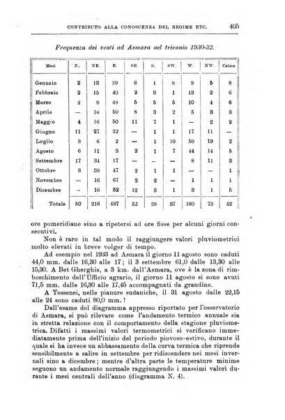 L'agricoltura coloniale organo dell'Istituto agricolo coloniale italiano e dell'Ufficio agrario sperimentale dell'Eritrea