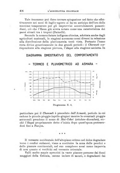 L'agricoltura coloniale organo dell'Istituto agricolo coloniale italiano e dell'Ufficio agrario sperimentale dell'Eritrea