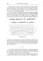 giornale/TO00199161/1935/unico/00000436