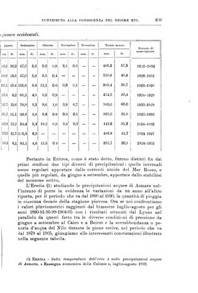 L'agricoltura coloniale organo dell'Istituto agricolo coloniale italiano e dell'Ufficio agrario sperimentale dell'Eritrea