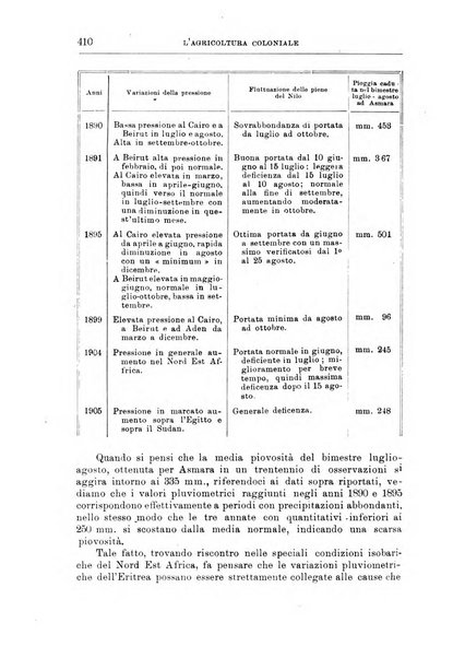 L'agricoltura coloniale organo dell'Istituto agricolo coloniale italiano e dell'Ufficio agrario sperimentale dell'Eritrea