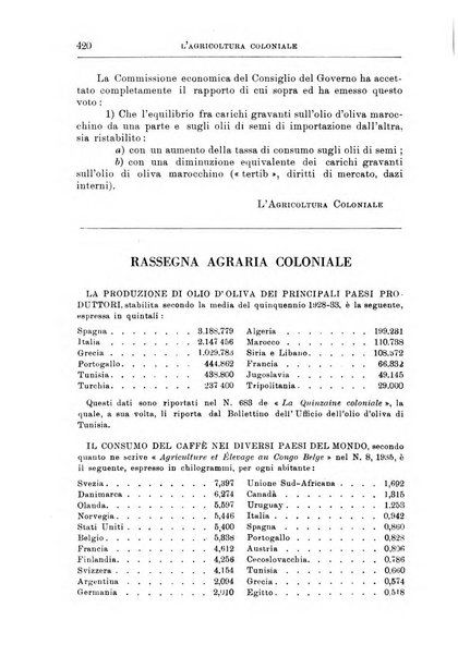 L'agricoltura coloniale organo dell'Istituto agricolo coloniale italiano e dell'Ufficio agrario sperimentale dell'Eritrea