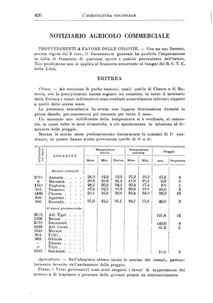 L'agricoltura coloniale organo dell'Istituto agricolo coloniale italiano e dell'Ufficio agrario sperimentale dell'Eritrea