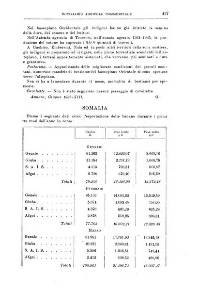 L'agricoltura coloniale organo dell'Istituto agricolo coloniale italiano e dell'Ufficio agrario sperimentale dell'Eritrea