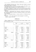 giornale/TO00199161/1935/unico/00000457