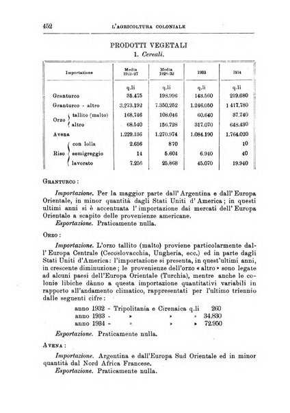 L'agricoltura coloniale organo dell'Istituto agricolo coloniale italiano e dell'Ufficio agrario sperimentale dell'Eritrea